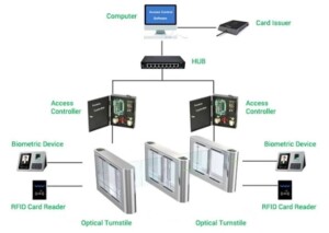 Cổng Swing Barrier A306  vận hành êm ái, tích hợp cảm biến chống kẹt, lắp đặt tại nhà máy 