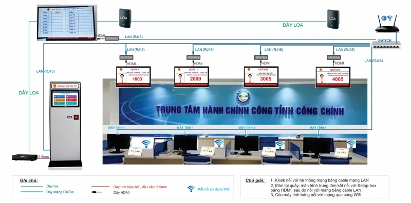 he-thong-lay-so-xep-hang-benh-vien-1