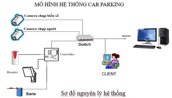 nhan-dien-bien-so-o-to-tu-dong-tai-nha-may-6