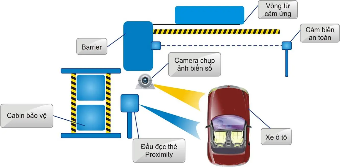nhan-dien-bien-so-o-to-tu-dong-tai-nha-may-7