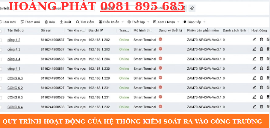 Giải pháp kiểm soát ra vào công trường bằng công nghệ AI